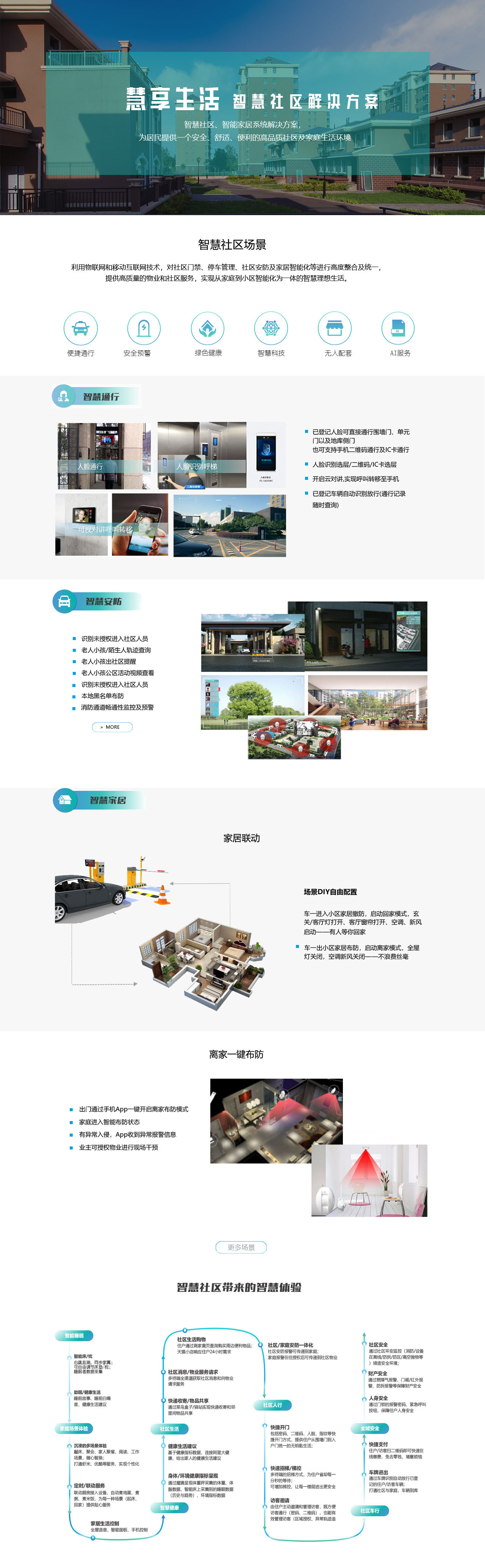 智慧社區(qū)專題頁.jpg